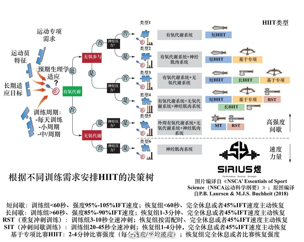 刻苦训练篮球时如何避免受伤的建议_2